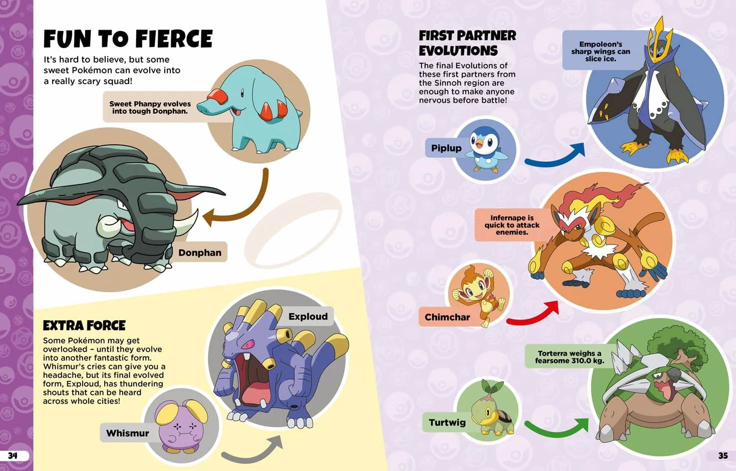 Pokémon: Evolutions Guide: Everything you’ve ever wanted to know about Pokémon and their evolutions.