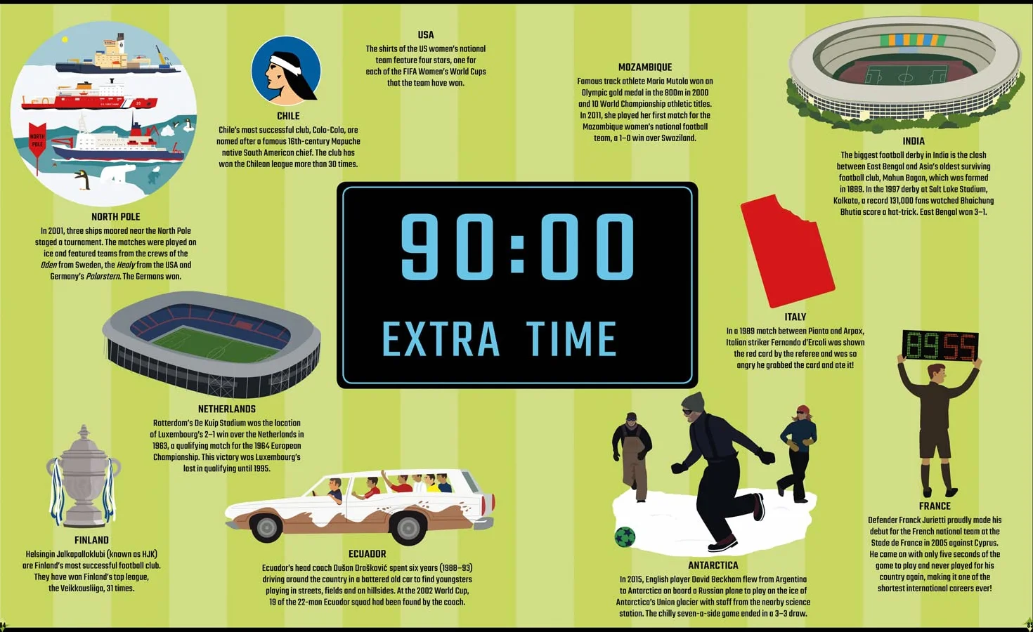 World of Football: A brilliant illustrated children’s non-fiction book packed with facts and stats.