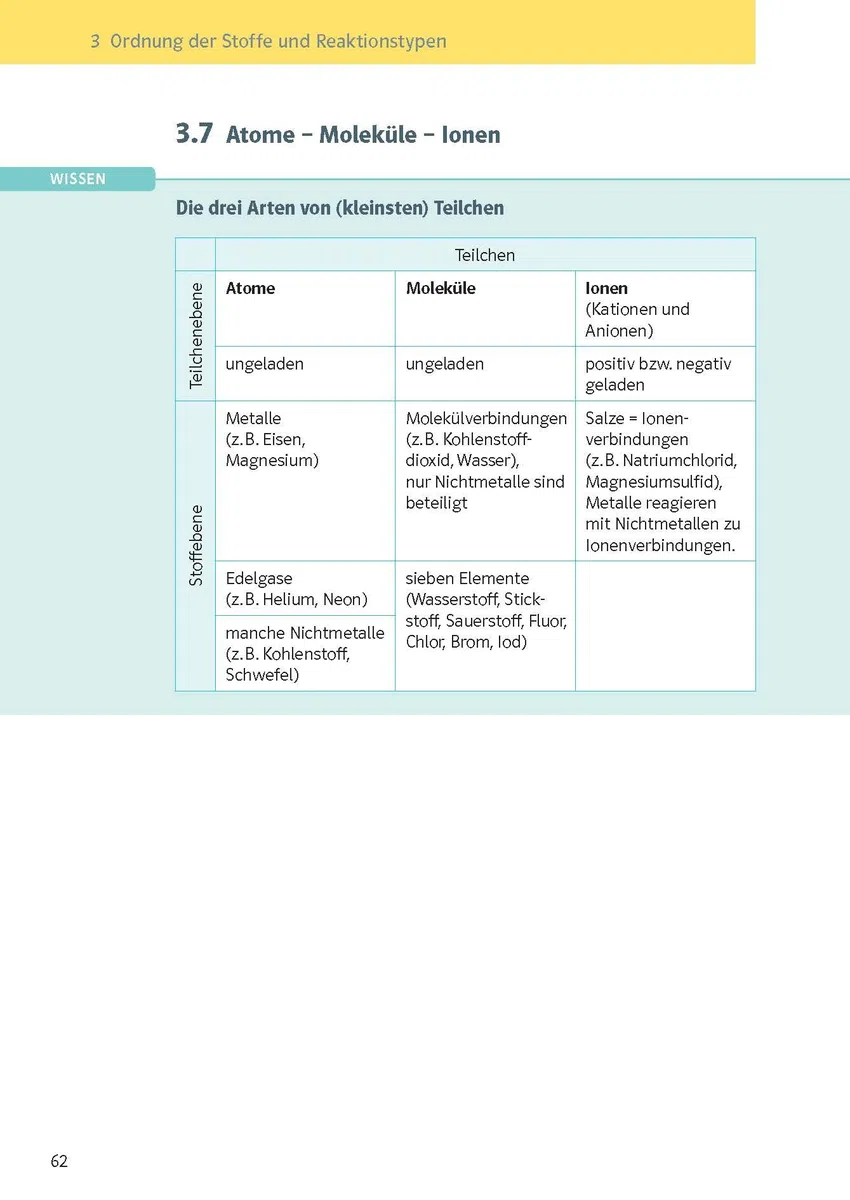 KomplettTrainer Gymnasium Chemie 7.-10. Klasse: Der komplette Lernstoff