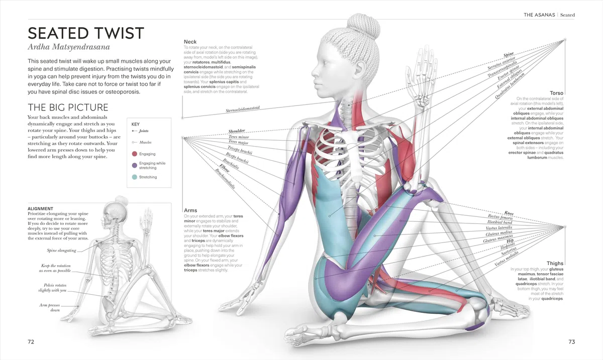 Science of Yoga: Understand the Anatomy and Physiology to Perfect Your Practice