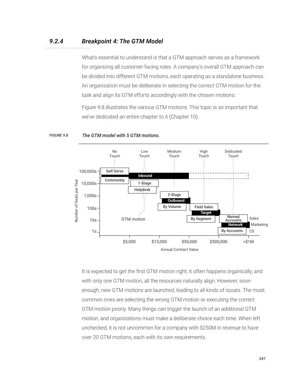 Revenue Architecture