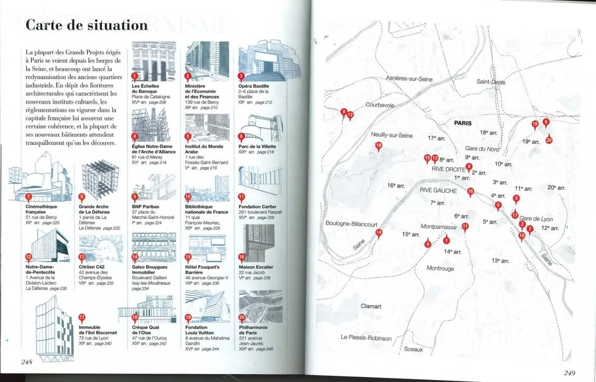 Comprendre l'architecture de Paris: Décoder la Ville Lumière