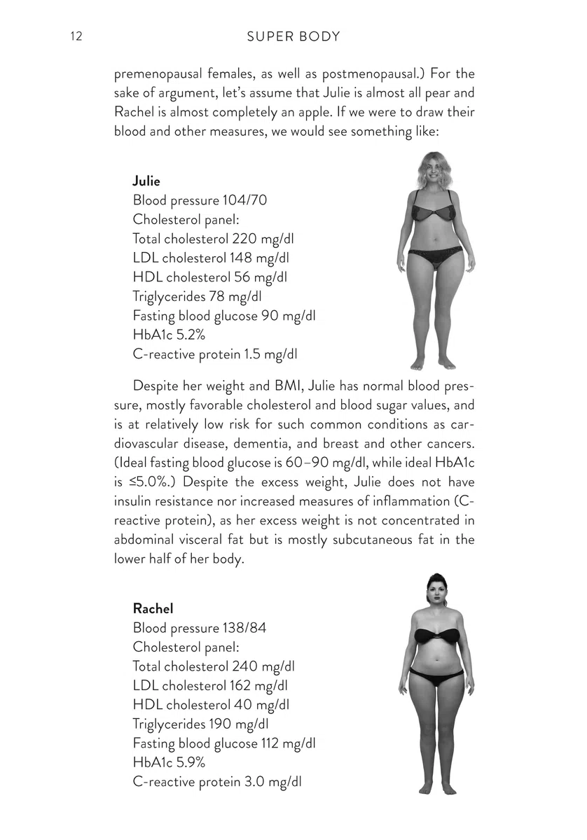 Super Body: A 3-Week Program to Harness the New Science of Body Composition and Restore Your Youthful Contours