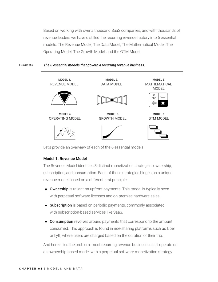 Revenue Architecture