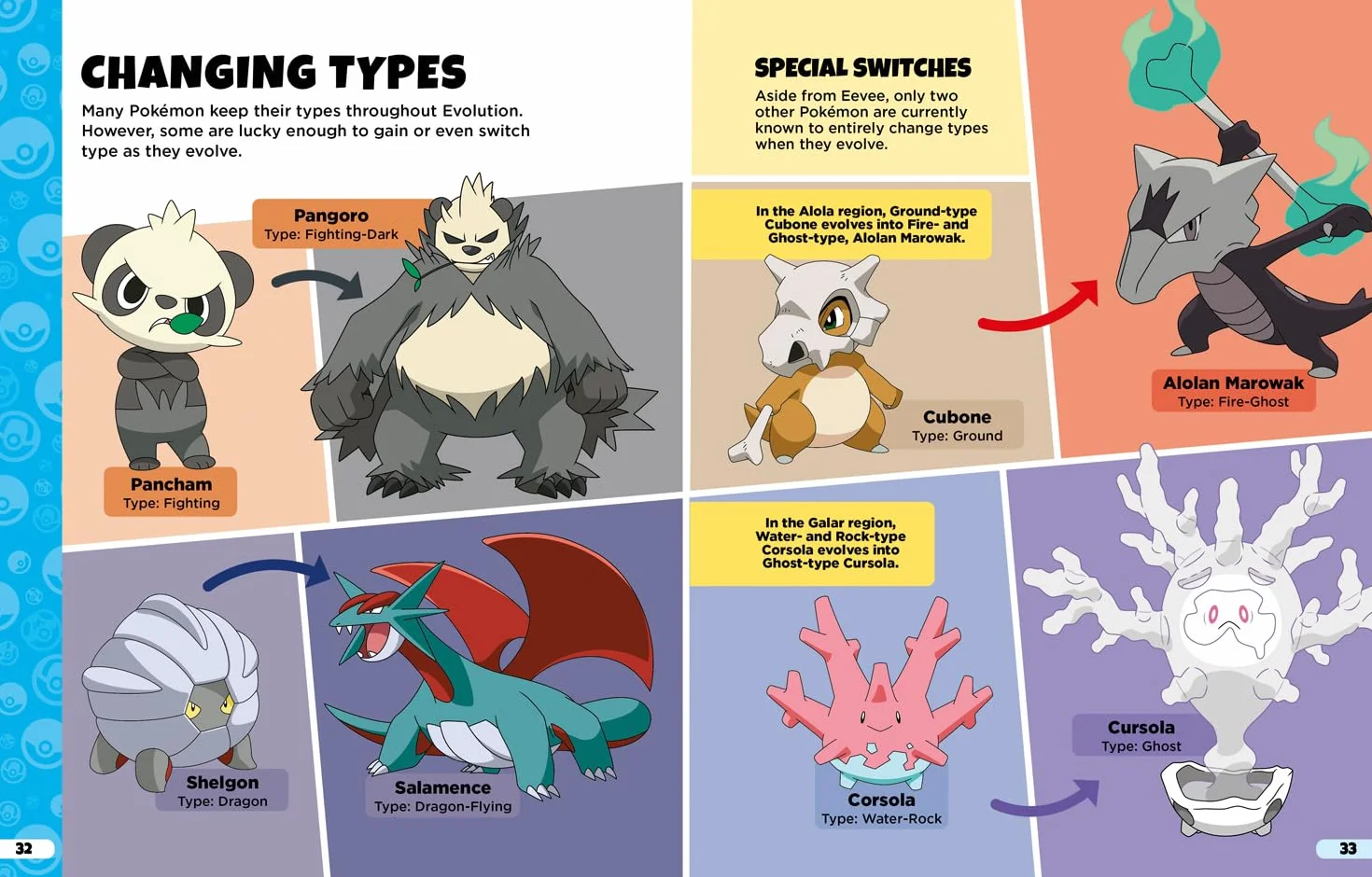 Pokémon: Evolutions Guide: Everything you’ve ever wanted to know about Pokémon and their evolutions.